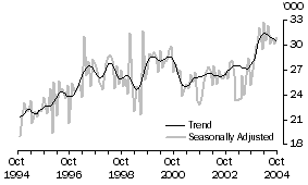 Graph: United Kingdom