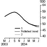 Graph: whatif_What if Graph