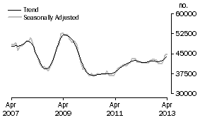 Graph: Banks