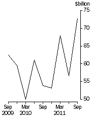 Graph: Total demand for credit