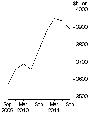 Graph: Credit market outstandings