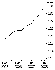 Graph: Final Stage, Base 1998-99 = 100.0