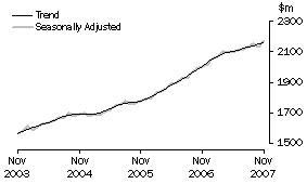 Graph: State trends_Western Australia