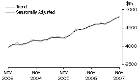 Graph: State trends_Victoria