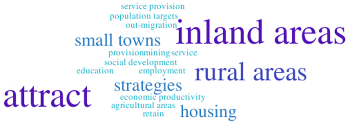 Image: Population decline word cloud