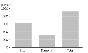 Graph: WHEAT GRAIN USED, Australia, November 2010