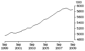 Graph: Males