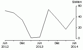 Graph: CURRENCY AND DEPOSITS LIABILITIES, Banks