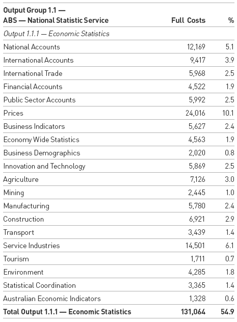 Image: Estimates of cost by output and component