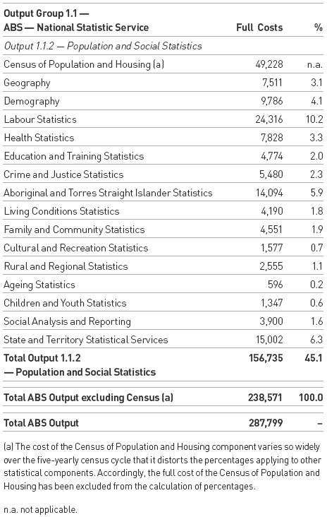 Image: Estimates of cost by output and component (continued)