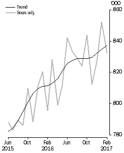 Resident departures, Short-term