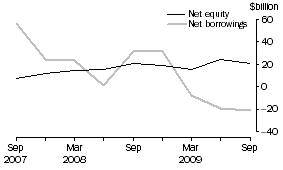 Graph: Other private non-financial corporations