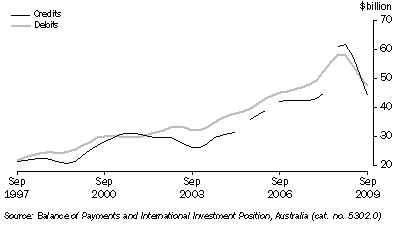 Graph: Goods, (from Table 2.1) Trend