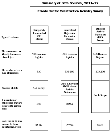 Diagram: PRODUCING ESTIMATES