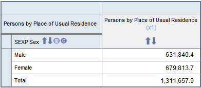 Image: Example of perturbed data for males and females