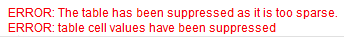 Image: Example of table suppression error message