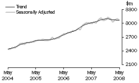 Graph: Industry trends_Household good retailing