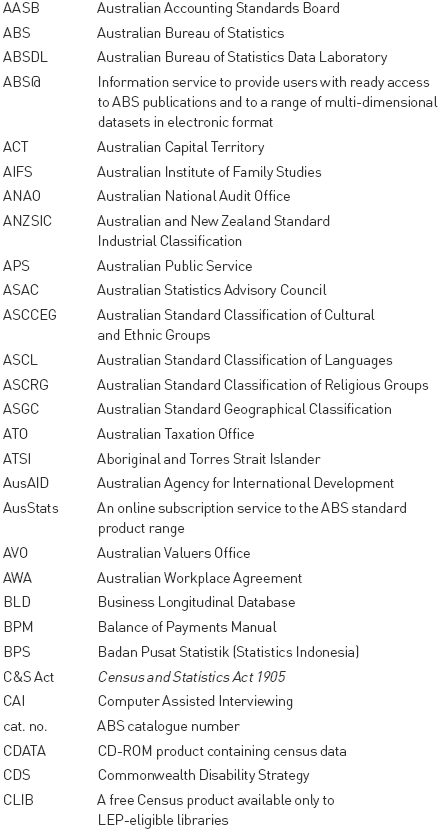 Acronyms and Abbreviations