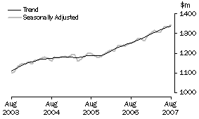 Graph: State trends_South Australia