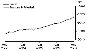 Graph: State trends_New South Wales