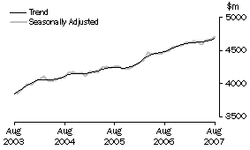 Graph: State trends_Victoria