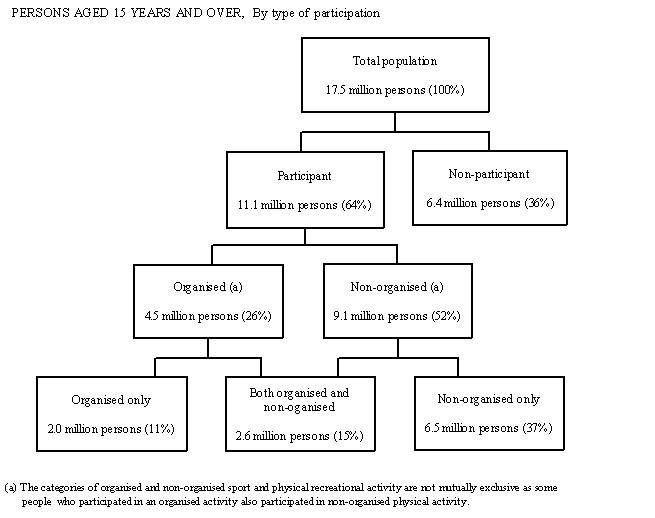 Diagram: INTRODUCTION