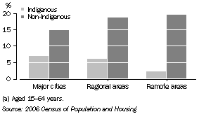 Graph: Remoteness Graph