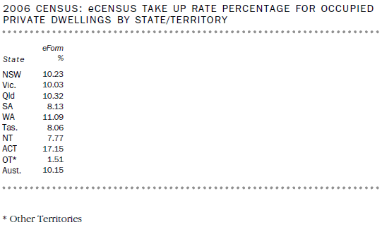 Image showing ecensus take up rate