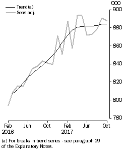 Graph: Resident returns, Short-term