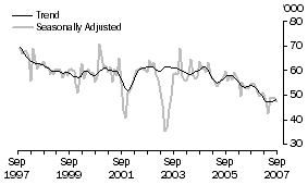 Graph: Japan