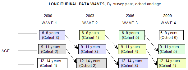 Diagram: METHODOLOGY