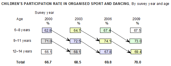 Diagram: RESULTS