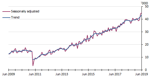 Graph: Japan — Resident returns — short-term trips