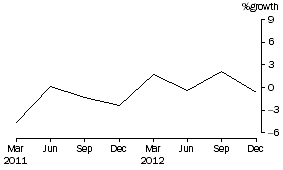 Graph: Friendly societies