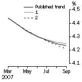 What if Unemployment Rate