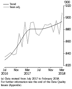 Graph: Resident returns, Short-term