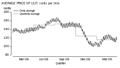 Diagram: TRANSPORTATION (–1.5%)