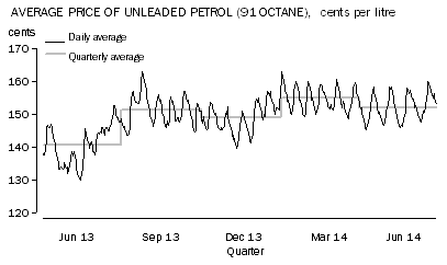 Diagram: TRANSPORT GROUP (–0.7%)