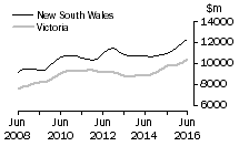 Graph: New South Wales and Victoria