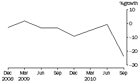 Graph: Cash management trusts