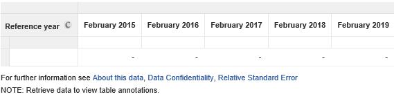 image showing the reference year item as the default field in the table