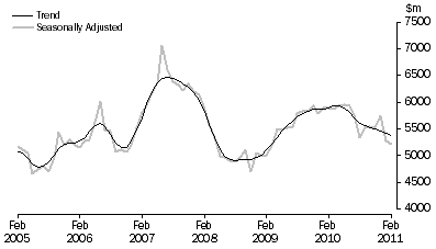 Graph: PURCHASE OF DWELLINGS BY INDIVIDUALS FOR RENT OR RESALE