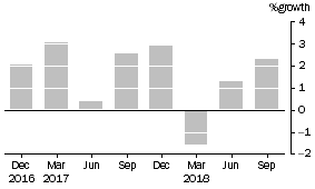 Graph: This graph shows the percentage growth of common funds' assets.