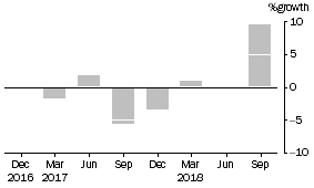 Graph: This graph shows the percentage growth of cash management trusts' assets.