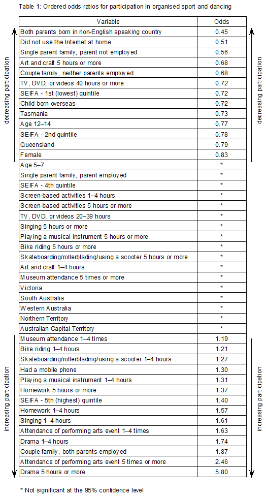 Diagram: RESULTS