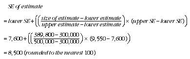 Equation: Calculation of standard errors