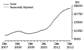 Graph: Mining