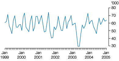 1. Original Series, Short-term visitor arrivals – Japan