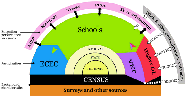 GRAPHIC: ALLD Model