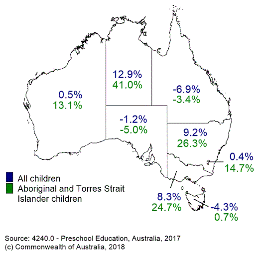 Map: Percentage change in each state and territory for children attending a preschool program for 15 hours or more per week